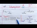 Polymorphism in Java | Learn Coding