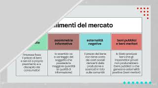 Le finalità dell'intervento pubblico