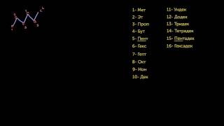 Составление названий простых алканов (видео 2) | Алканы и Циклоалканы | Химия