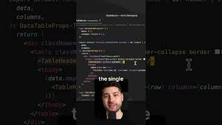 Reusable Component in React