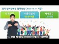 지역사회 청각장애인 편의시설 확충을 위한 방안 모색 「청각장애인 이 耳 편한세상」 서대문구수어통역센터