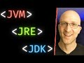 JVM, JRE, and JDK - Fully Explained in 5 Minutes