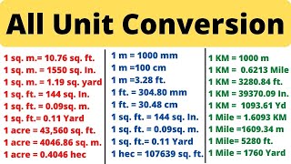Unit Conversion | How To Convert Units | Meter to ft | sqm to sqft | Acre | Hectare | bigha | Brass