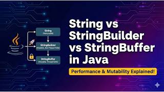 String vs StringBuilder vs StringBuffer in Java