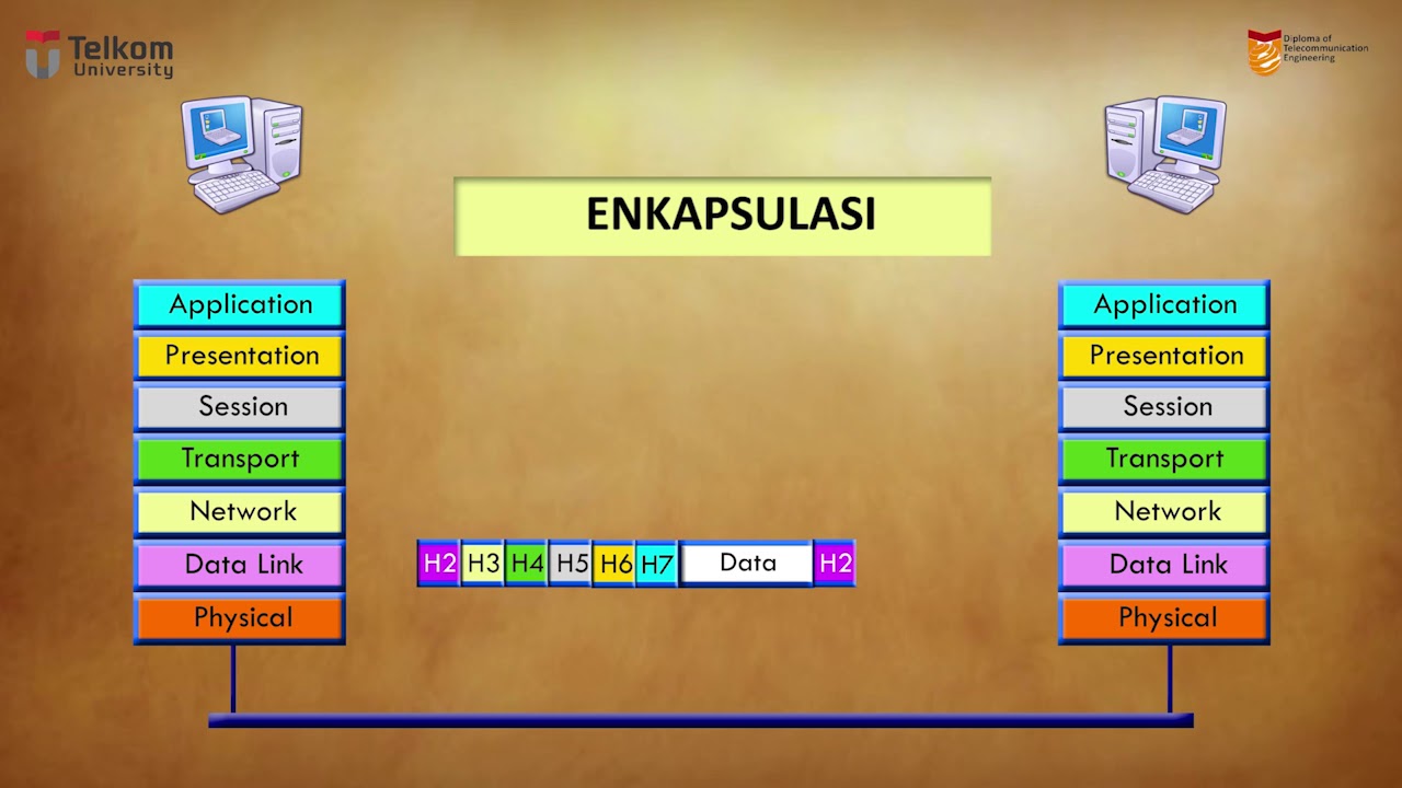 Enkapsulasi Dan Dekapsulasi Layer OSI - YouTube