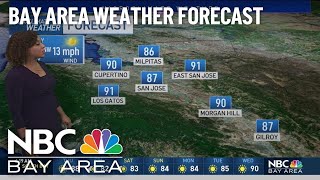 Kari's forecast: Nice weekend ahead
