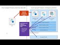 Building real-time enterprise analytics solutions with Azure Synapse Analytics | DB111