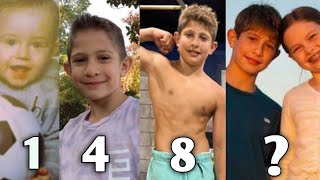Nidal Wonder 🔥 TRANSFORMATION || from baby to 11 year's old 2022