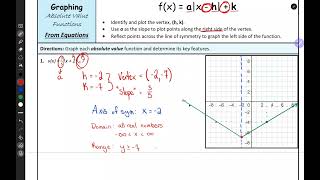 6 2 Video Notes Graphing Absolute Value Functions