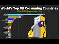 World's Top 20 Oil Consumption Countries