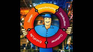 What Is Product Lifecycle Management (PLM)?