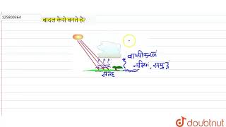 बादल कैसे बनते हैं? | 6 | जल | PHYSICS | NCERT HINDI | Doubtnut