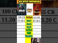 Bholaa vs Dasara movie box office collection comparison shorts।।