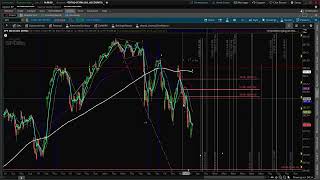 Bears Not Done: Stock Market Crash: SPY QQQ IWM SMH VIX IWM DIA