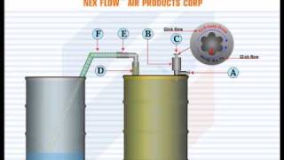 Reversible Drum Angel For Filling and Emptying Containers