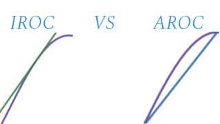 IROC and AROC: Explanation and Examples | Sam's Calculus Tutorials