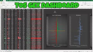 Live Gamma Exposure Dashboard | Featuring Thinkorswim RTD + Excel