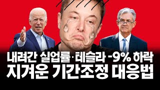 주식시장 떠나는 개인, 나에게는 기회!? 약세장 유형 4가지