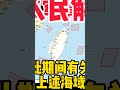 中國人民解放軍將在台灣島周邊進行重要軍事演訓行動 中國軍隊時刻准備著