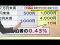 宿泊税は『別のサイフ』！？京都市が「最高１万円」に引き上げるウラにある事情...１万円は高い？安い？「透明性の確保が必要」「観光投資をもっと広いエリアで考えるべき」指摘も（2025年1月14日）