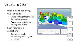 Mobius: Publishing Geospatial Data Practice