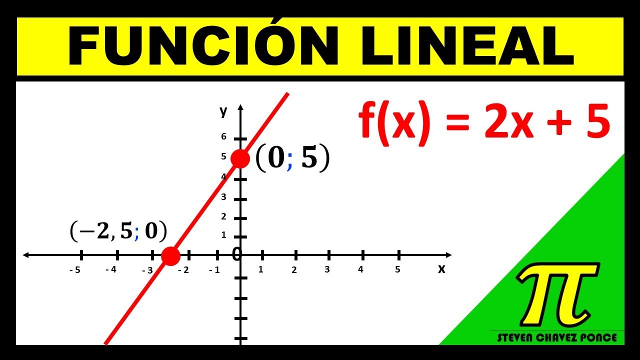 GRÁFICA De Una FUNCIÓN LINEAL - YouTube