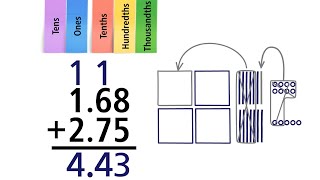 Decimal Addition. Grade 5