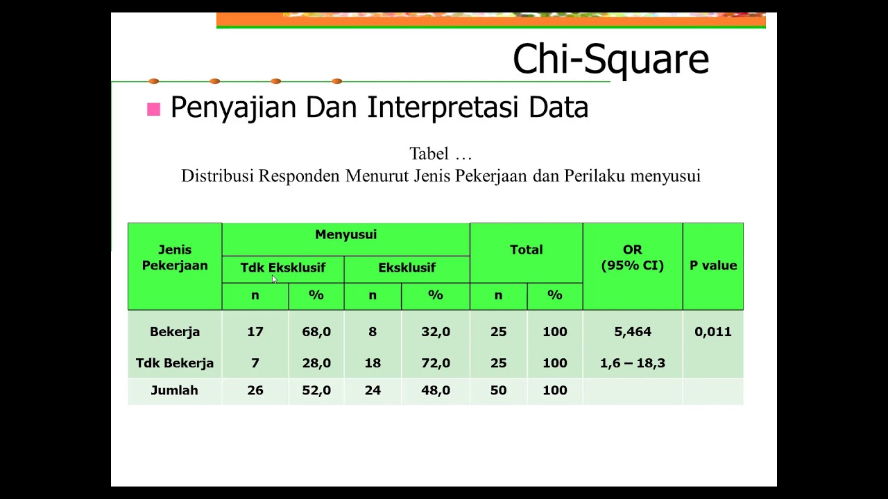 Uji Chi Square / Kai Kuadrat / Uji Proporsi - YouTube