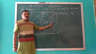 Jyotish Jagruti by Jagdish Sir [Gujarati] /. Bhadra-Yog