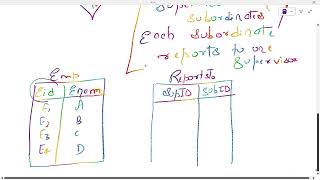 Self-Referential Relationship Sets