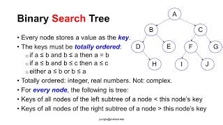C Programming, Lecture 55, Binary Tree 01