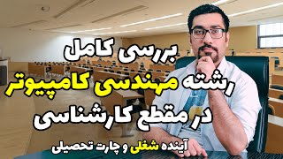 معرفی رشته مهندسی کامپیوتر در مقطع کارشناسی