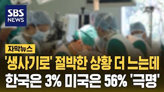 '생사기로' 절박한 상황 더 느는데…한국 3%· 미국 56% '극명' (자막뉴스) / SBS