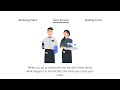 Animated Tabs using HTML, CSS, JavaScript