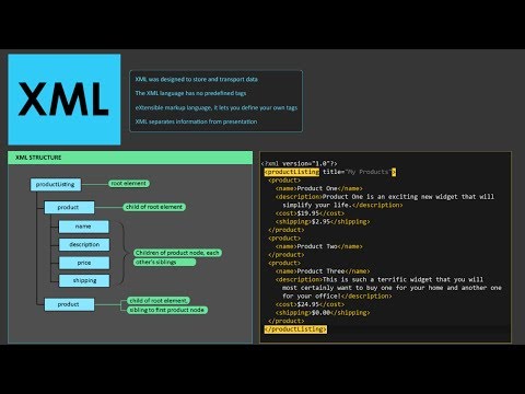 How to open an XML file and what they are used for