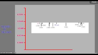 Mapwork Cross Section