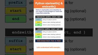 Python startswith() and endswith() Methods Explained #python #shorts #pythonprogramming #coding #cs