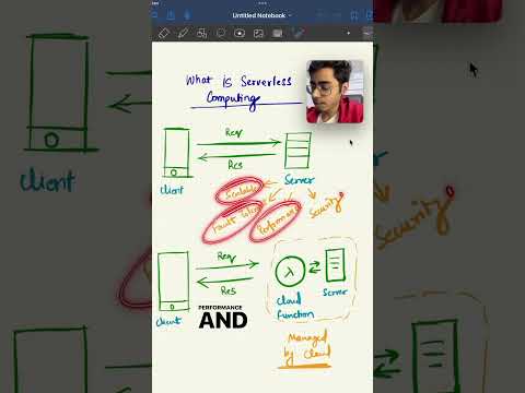 What is serverless computing? #serverless