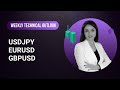 Weekly Technical Outlook on USDJPY, EURUSD and GBPUSD