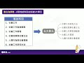 專技社工師綜合題庫解析│名師話重點 u0026精選試題解析│張庭老師 12分鐘搶先看