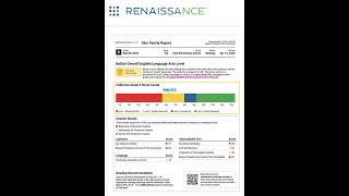 Renaissance Star Family Report