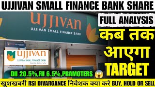 UJJIVAN SMALL FINANCE BANK SHARE LATEST NEWS | UJJIVAN SMALL FINANCE BANK SHARE TARGET