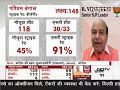 election results किसकी जय किसकी पराजय पांच राज्यों के विधानसभा चुनाव