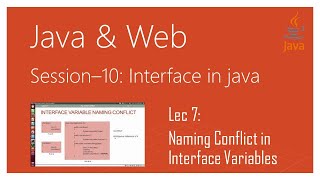 Interface in Java | #7 | Naming Conflict in Interface Variables