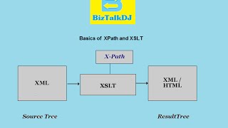 X-Path and XSLT Basics