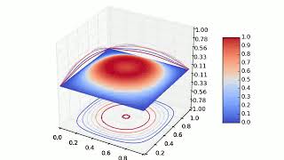 3D Animation of 2D Diffusion Equation using Python