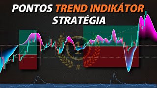 Ez a legpontosabb trendindikátor stratégia! 93%-os pontosság