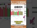 《20241122盤勢速報》 台股大反攻 資金回流電子股