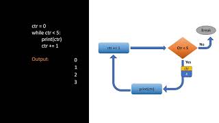 Animated Python Tutorial: The 'While' Loop for Beginners