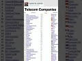 Biggest Telecom Companies of the World 🇺🇸🇯🇵🇨🇳🇩🇪🇪🇦🇲🇽🇨🇵